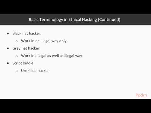 04 Ethical Hacking – Latest Terminologies