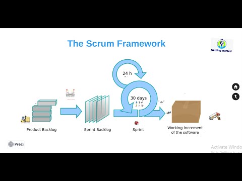 Scrum Framework