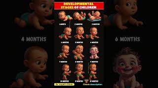 Baby Growth Journey: From Newborn to 1 Year | Month by Month Baby Development