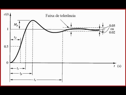 Aula Síncrona 18-02-2022