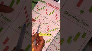 Fake breakout pattern#shorts#fakebreakout#chartpattern#trading#viralshorts