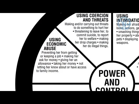 Economic Abuse - Understanding the Power and Control Wheel
