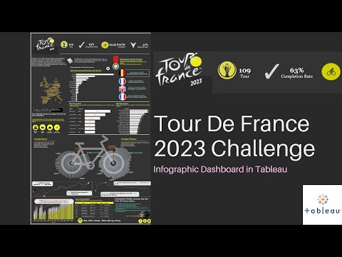Tour de France 2023- Infographic (Feel like an Artist and my Bicycle is my brush)