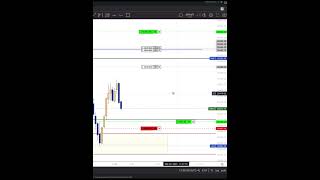 Trader BANKS +$5,900 Trading NQ Live! Copy Trading 3 Accounts! #daytradinglive