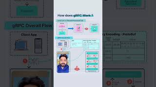 🚀 How does gRPC work? Let’s simplif it!