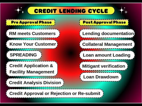 Credit Life Cycle