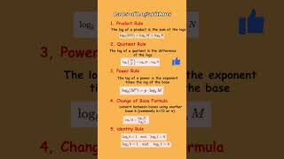 Understanding the Laws of Logarithms: A Comprehensive Guide | #LawsOfLogarithms | #MathTutorial