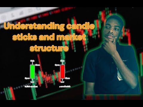 Ultimate beginners guide to forex part 3|Understanding candle sticks and market structure