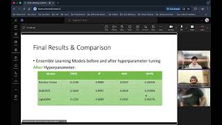 ML Project video presentation