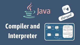 #4 Java Compiler and Interpreter and JIT (Just In Time Compiler)