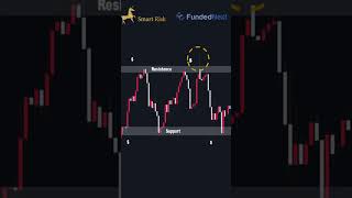 Liquidity Areas in Trading That you must know!  #forex #tradingplan #trading