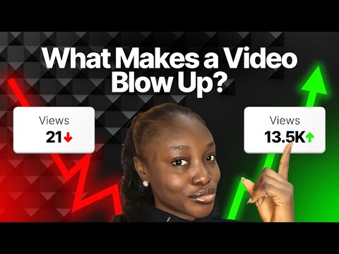 How I got 13,000 Views as a New YouTube Content Creator