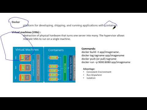 Intro to Docker