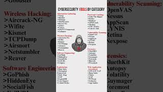 Cybersecurity Tools #cybersecurity #nmap #ethicalhacking #cybersecuritytools #wireshark #wireshark