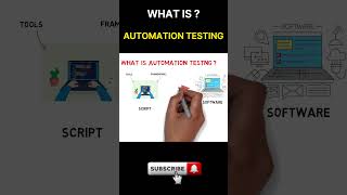 what is automation testing? #automation #shorts #softwaretesting