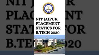 MNIT Jaipur ❤️ placement | NIT Jaipur placements for Btech #mnitjaipur #nitjaipur #nitplacements 👍