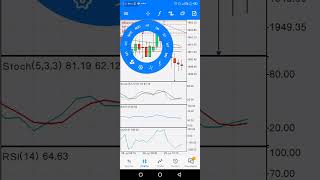 live forex trading profit