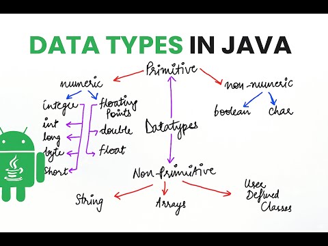 Java Data Types Explained | Complete Guide with Real-World Examples