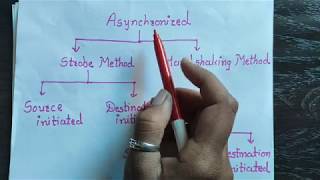 Asynchronous data transfer - computer organization and architecture