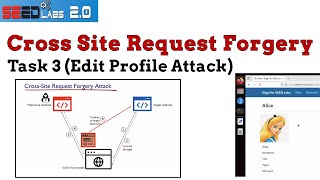 Cross Site Request Forgery (CSRF) Attack - SEED Labs