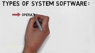Types Of Software | The main 2 types (System & Application)