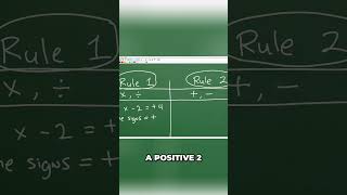 Multiplying & Dividing Signed Numbers Made Easy! #math #maths #education