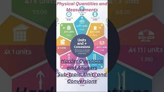 UNITS AND CONVERSIONS #physics #chapter2 #icse #class8 #questionanswer  #science #icsephysics