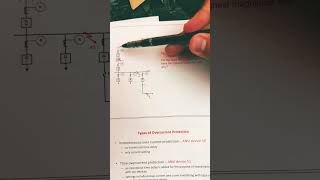 Fault Current in Power Systems 👷🏽‍♂️👷🏼‍♂️ #powersystems #engineering #electricity