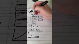 This is how to read TikTok analytics to make all of your videos in the future to perform better!