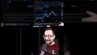 Open Interest Head & Shoulder at $31B #Bitcoin #OpenInterest #TechnicalAnalysis