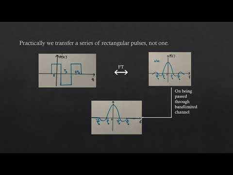Pulse Shaping