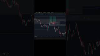 Sometimes best setup fails 💭 still part of the game 💯 #tradingjourney #ict #technopaltrader #trading