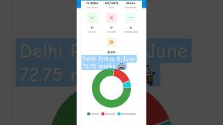 Delhi police 8 June mock anylisis#mocktestanalysis #delhipolice #rojgarwithankit #scoreboost #shorts