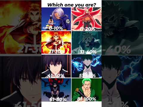 Your battery percentage your anime character #edit #shorts #anime