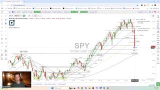 Scott Redler’s #630club - LIVE Stock Market Analysis