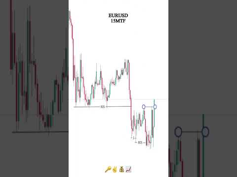 SMC EXPLAINED STRATEGY    #shorts #daytrading #forex #crypto #orderblock #fvg #tradingview