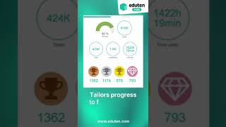 Unlocking Success Through Gamified Learning: How Eduten Transforms Education for the Future