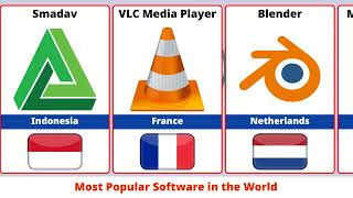 Most Popular Software by Country 2025 🌎 | Global Tech Ranking!