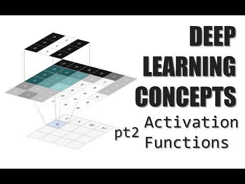 Deep Learning Concepts - (Pt.2) Activation Functions