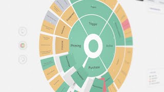 Revolutionising media with AI-powered insights | WPP Open