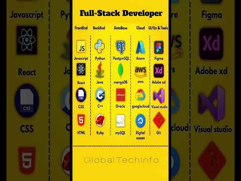 Full Stack Developer #tech #hacker #java #python #windows #linux #coding