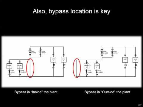 What are primary-secondary pumping systems?
