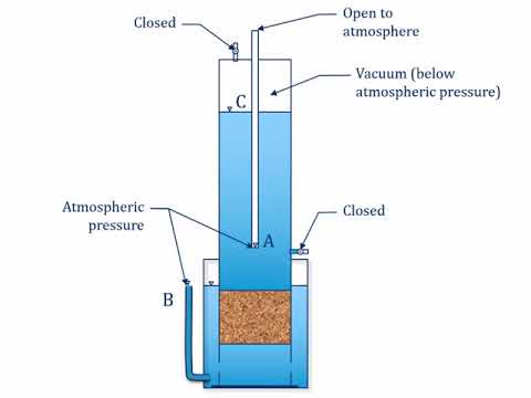 Constant Head Permeamter Test