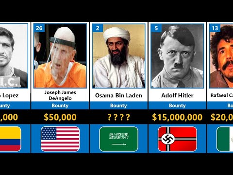 Most Wanted People in History | Comparison