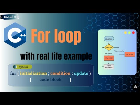 For Loop in C++ \ Explained with Example | C++ Loops for Beginners | #cplusplus #c