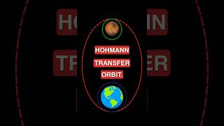 Launching a Spacecraft from Earth to Mars