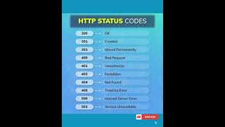 HTTP Status Codes Simplified! 📡 Subscribe for more ! 💻#subscribe_share_like #coding #ytshorts #short