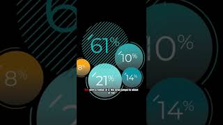 Circle Area Explained