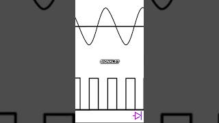 What is the difference between digital and analog signals? #engineering #education #online #course