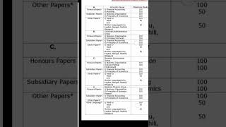 #commerce  b.com syllabus
